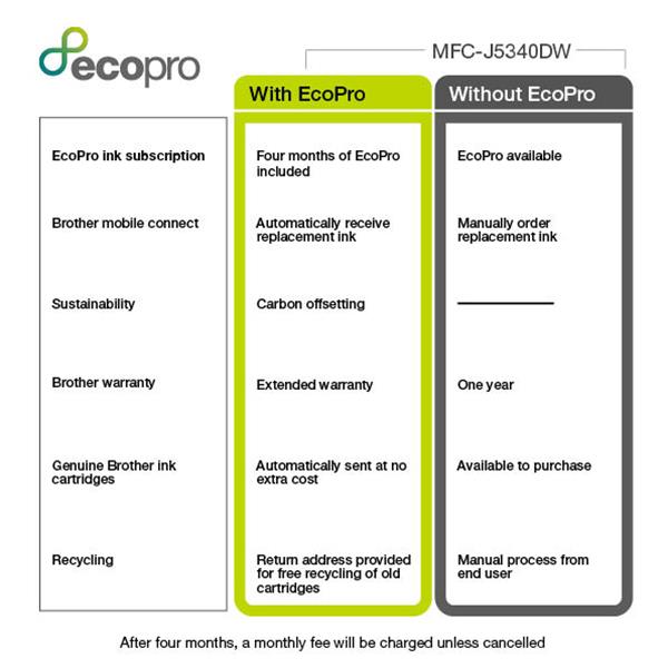 Brother MFCJ5340DWE MULTIF INKJET COLORE A3